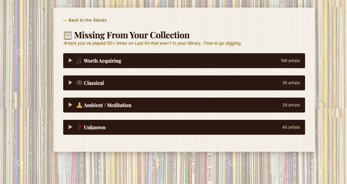 Missing From Your Collection