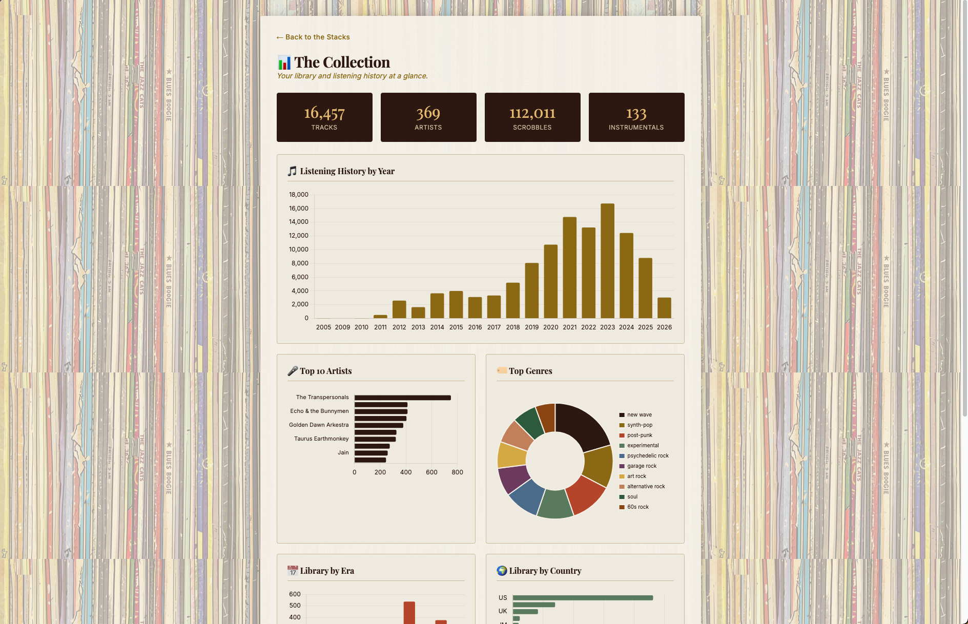 The Collection stats page